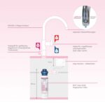 GROHE Virtuves jaucējkrāns ar BWT filtru | AQA Pure Urban, ar magniju - Image 5